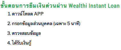 ขั้นตอนการยืมเงินด่วนผ่าน app Wealthi